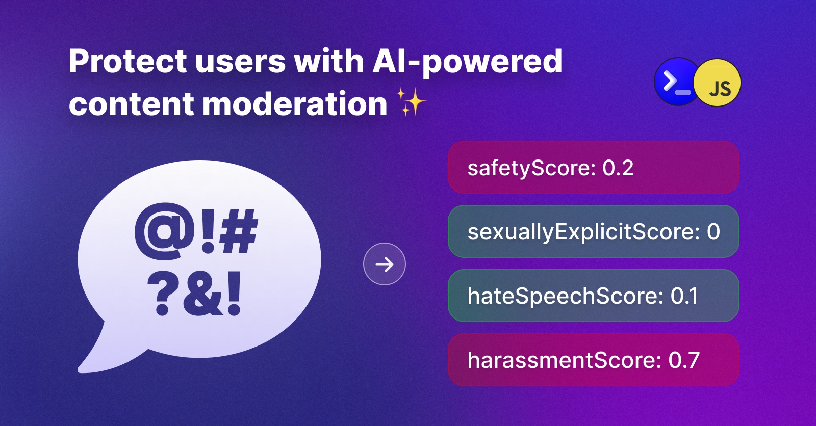 Content Moderation Image showing a chat bubble containing offensive text being analysed to generate safety scores